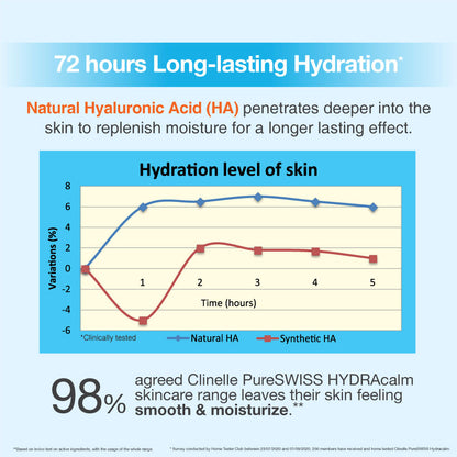 Pureswiss Hydracalm Cream 40ml (Exp: March 2026)