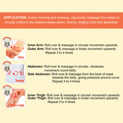 (Upgrade Formula) Hot Body Shaper Cream 170ml